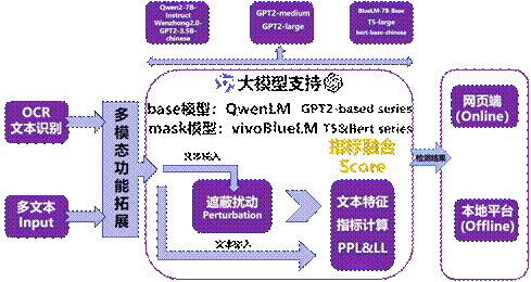 图1  NoGPT算法框架